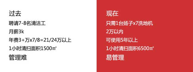 綠洲物業采購揚子x7駕駛式洗地機